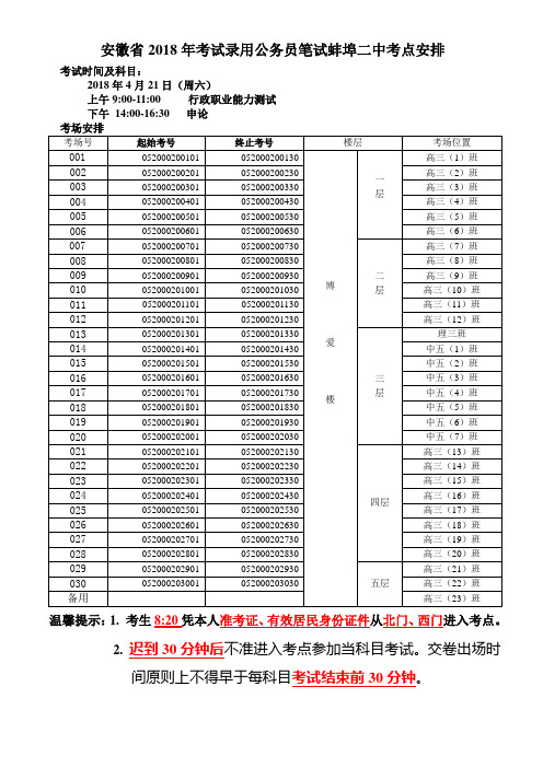 安徽省208年考试录用公务员笔试蚌埠二中考点安排