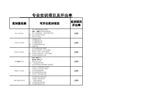 5.专业实训项目及开出率