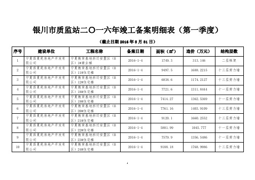 银川质监站二〇一六年竣工备案明细表第一季度