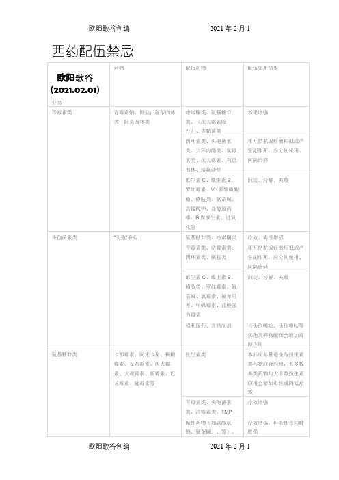 药物配伍禁忌一览表之欧阳歌谷创作