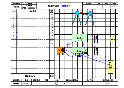 标准作业票(作业要领书)