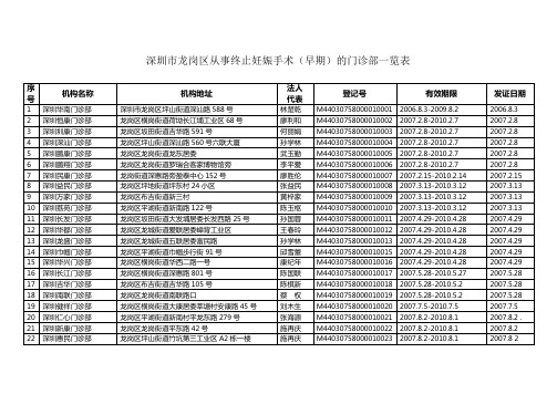 深圳市龙岗区从事终止妊娠手术(早期)的门诊部一览表