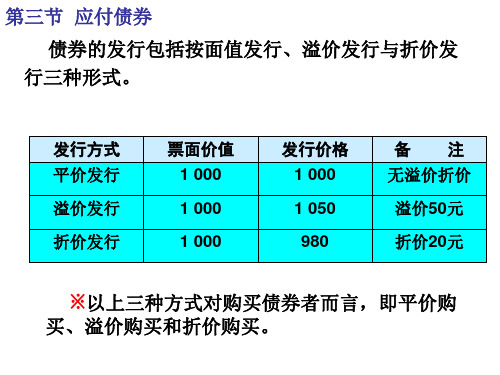 应付债券