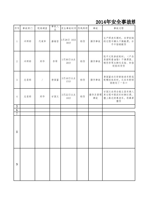 2015年安全事故统计表