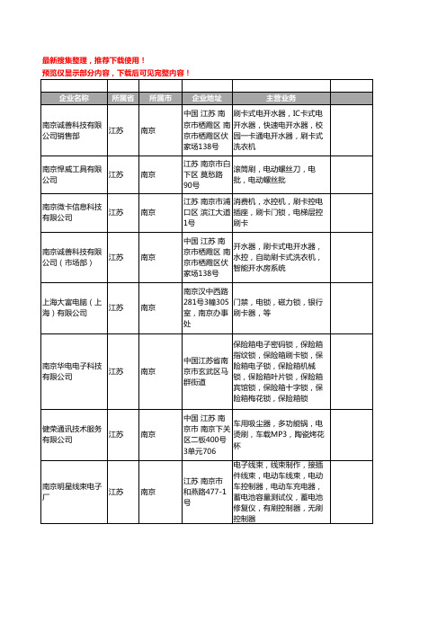 新版江苏省南京电刷工商企业公司商家名录名单联系方式大全20家