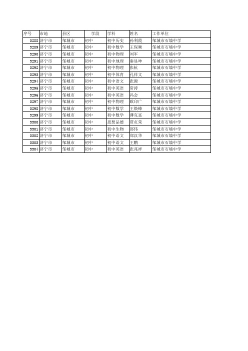 2014年山东省中小学教师远程研修先进单位和先进个人