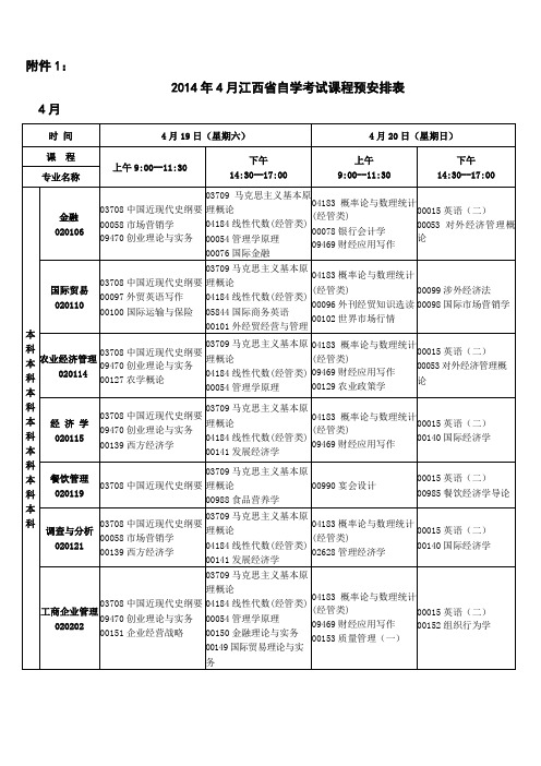 江西省自学历考试课程预安排表