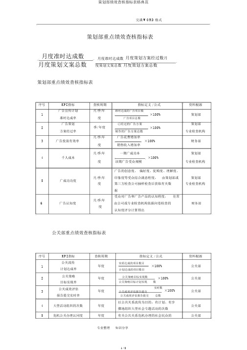 策划部绩效考核指标表格范例