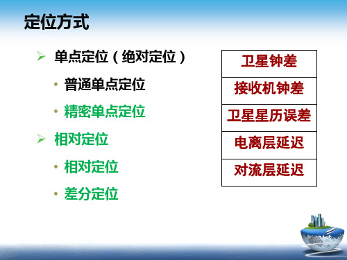 GNSS是指全球导航卫星系统课件 动态定位