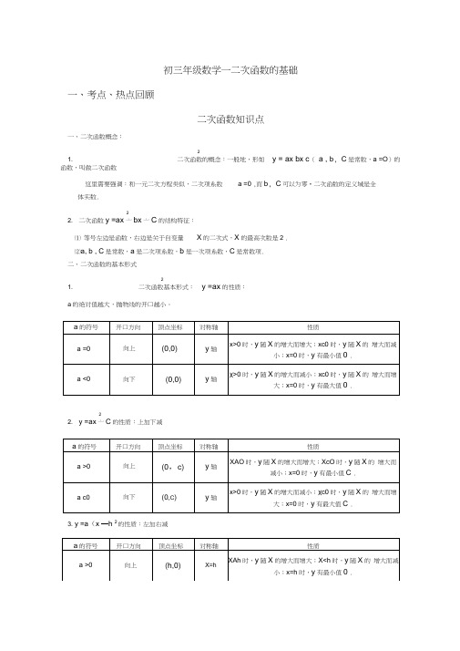 二次函数知识点梳理