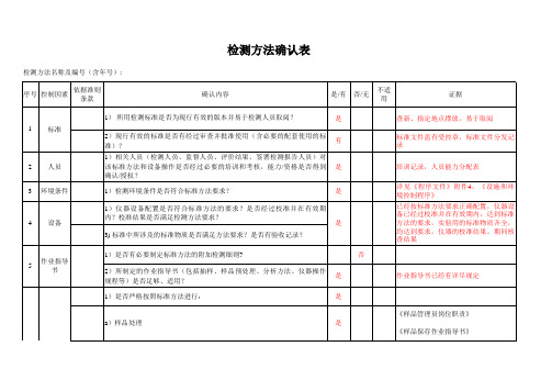 检验检测机构检测方法确认表