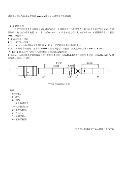 PM2.5净化效率试验原理及示意图