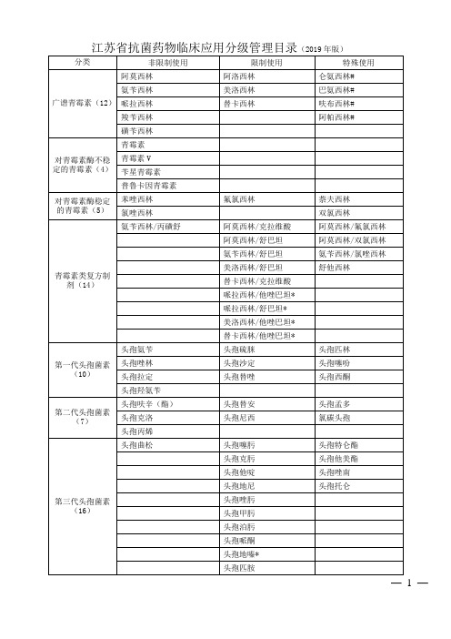 江苏省抗菌药物临床应用分级管理目录(2019年版)