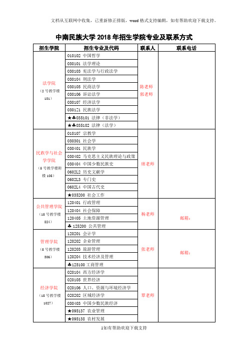 中南民族大学2020年招生学院专业及联系方式