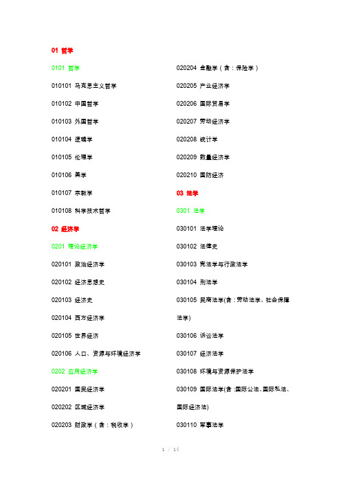 考研学科代码及类别