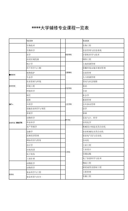 某大学辅修专业课程一览表