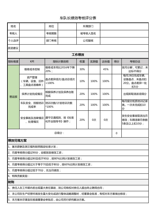 车队长绩效考核评分表