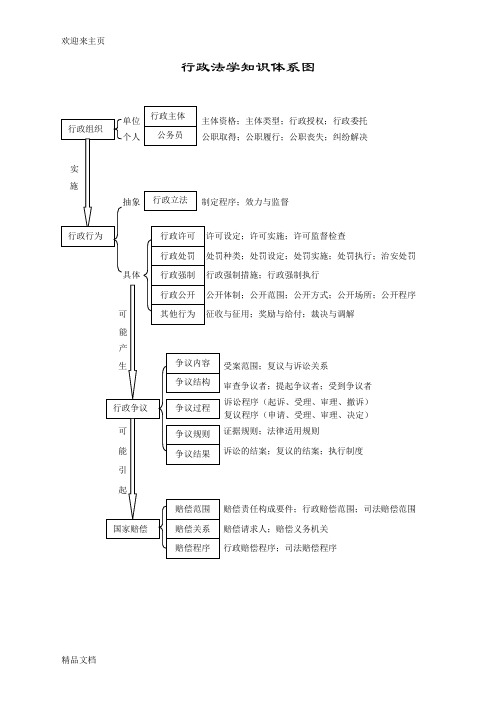 (2020年编辑)2012强化班林鸿潮行政法讲义