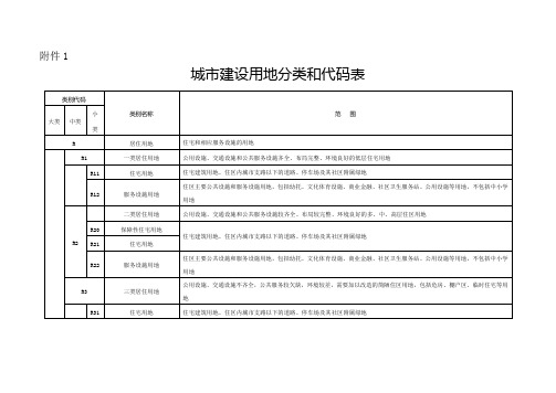 城市建设用地分类及代码表