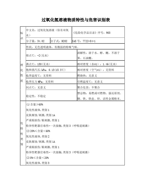 过氧化氢溶液(俗名双氧水)物质特性与危害识别表