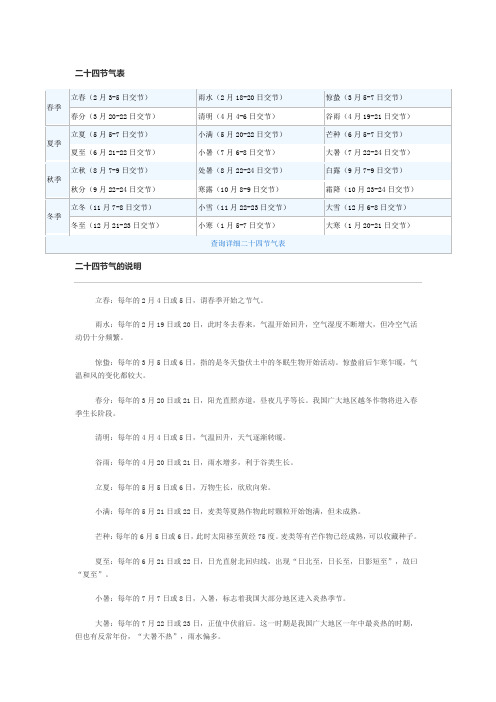 二十四节气表