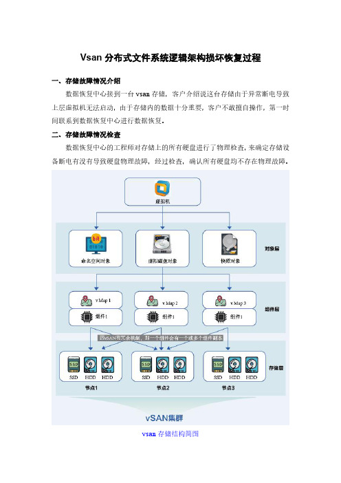 Vsan分布式存储架构虚拟机磁盘文件丢失怎么解决