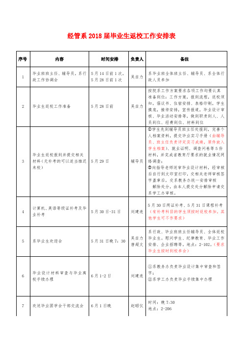 经管系2018届毕业生返校工作安排表