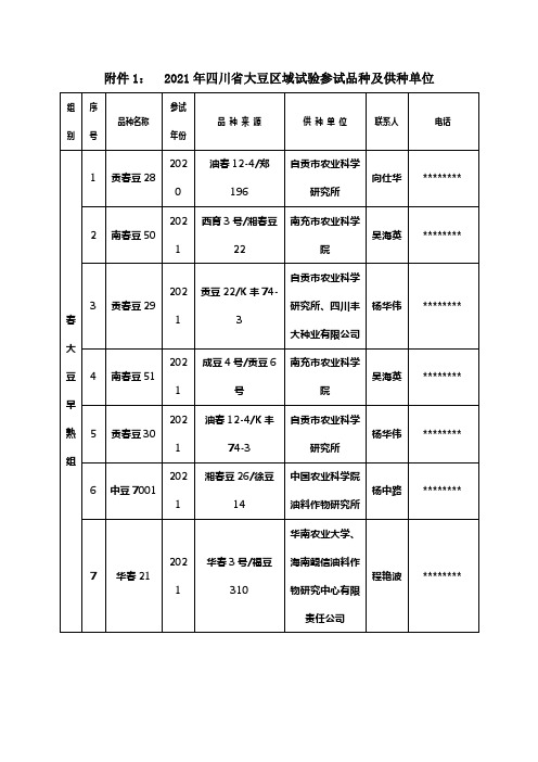 四川省大豆品种试验田间调查和室内考种项目及标准【模板】