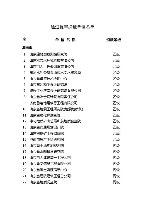 山东省测绘资质单位名单