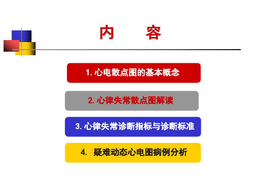 散点图分析心律失常课件