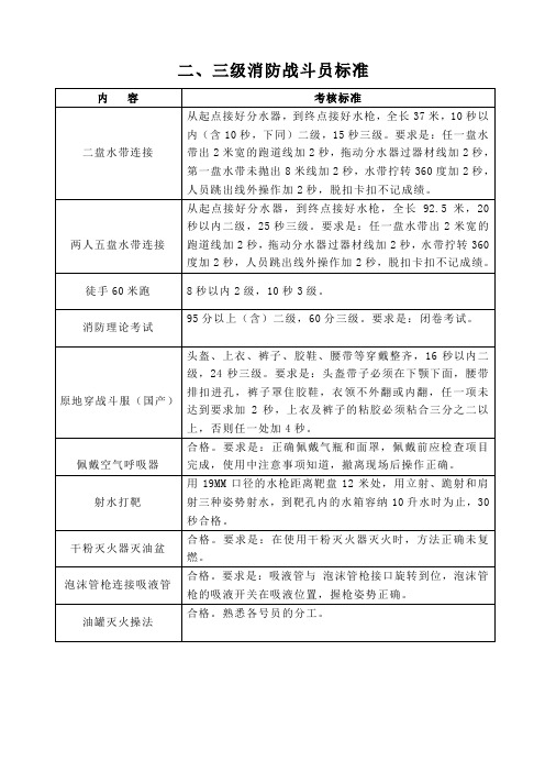 二、三级消防战斗员标准 (1)