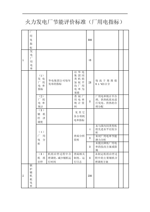 火力发电厂节能评价标准(厂用电指标)