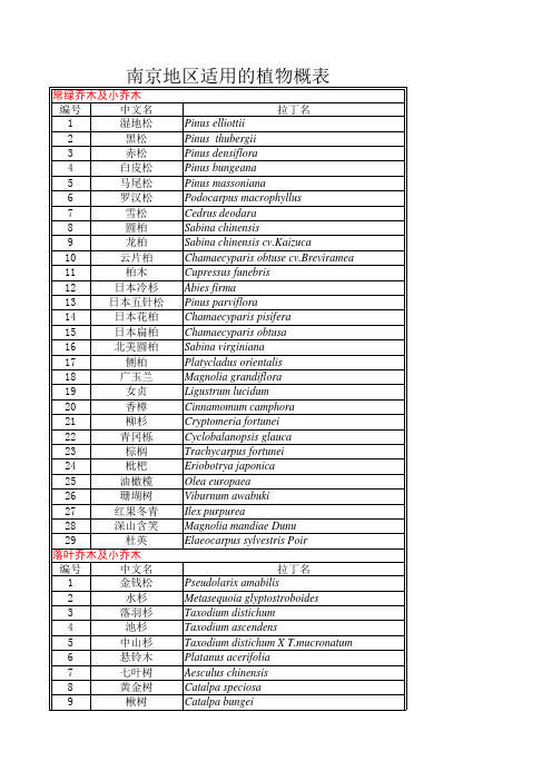 南京地区适用的植物概表.