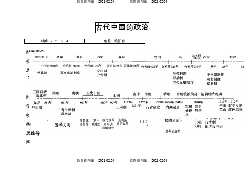 1.高中历史必修一思维导图-历史必修一每课思维导图之欧阳育创编