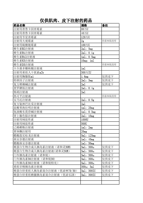 仅供肌肉注射、皮下注射的药品