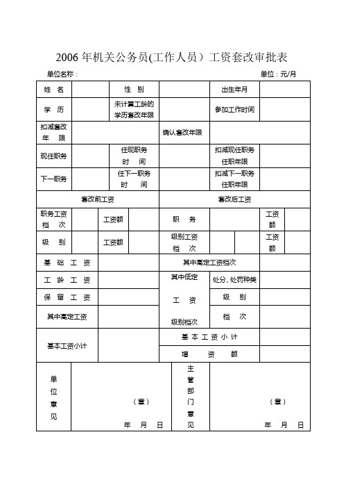 2006年机关公务员(工作人员)工资套改审批表