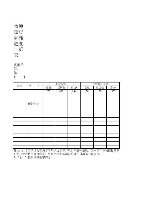 1_教师走进家访进度一览表