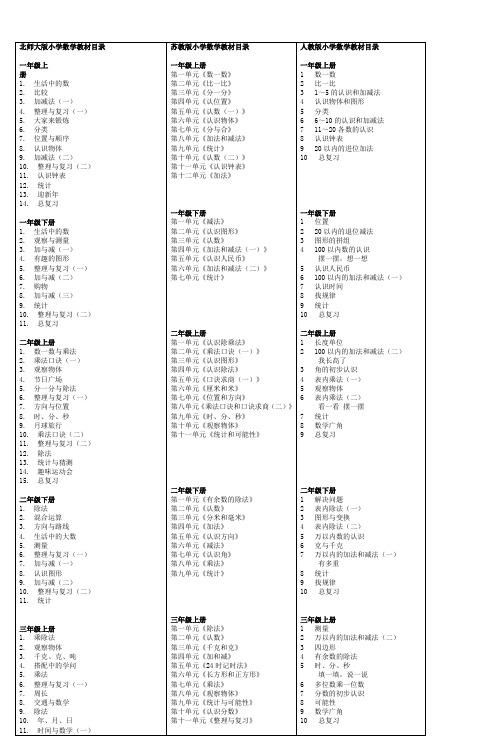 北师大版小学数学教材目录