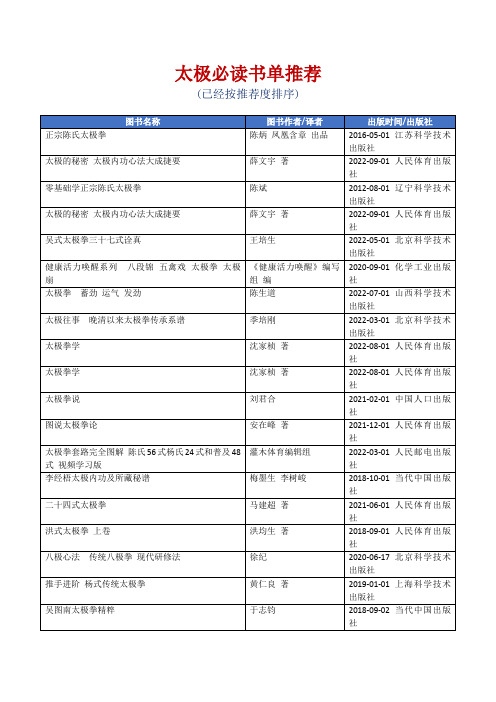 太极必读书单推荐[精美打印版本]