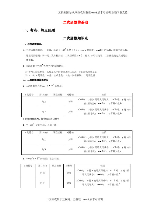 二次函数知识点梳理