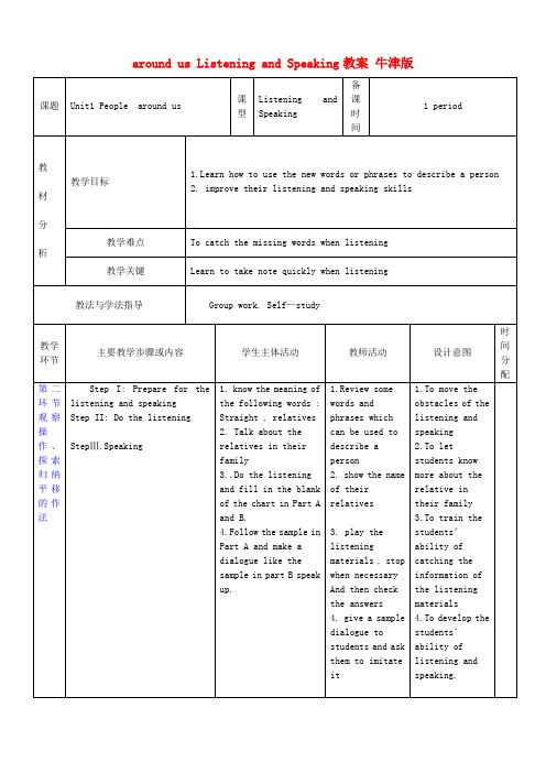 七年级英语下册 7B Unit 1 People around us Listening and Speaking教案 牛津版