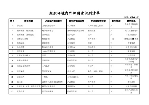 ISO9001质量管理体系-组织环境内外部因素识别清单2023