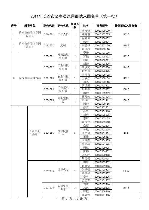 2011年长沙第一批分数线