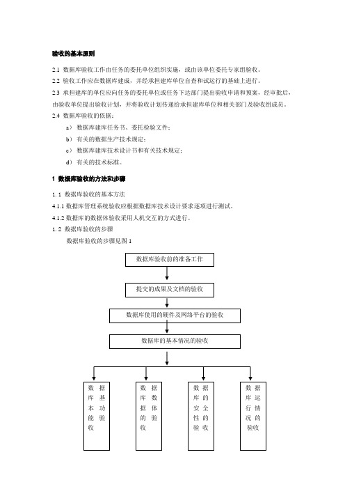 数据库验收规定