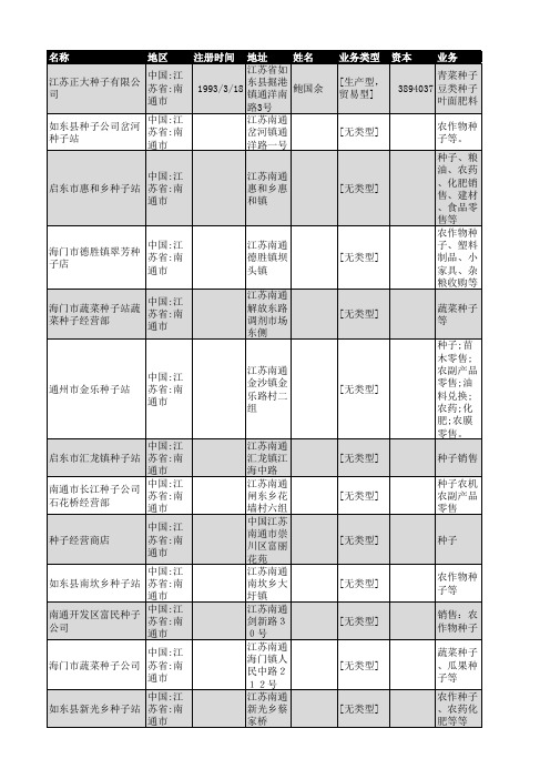 2018年南通市种子行业企业名录289家