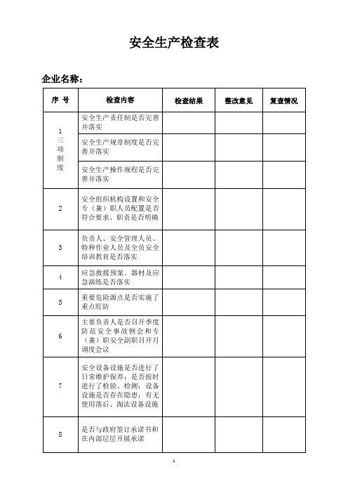 安全生产日常检查情况登记表