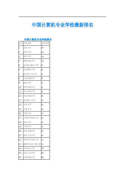 中国计算机专业学校最新排名