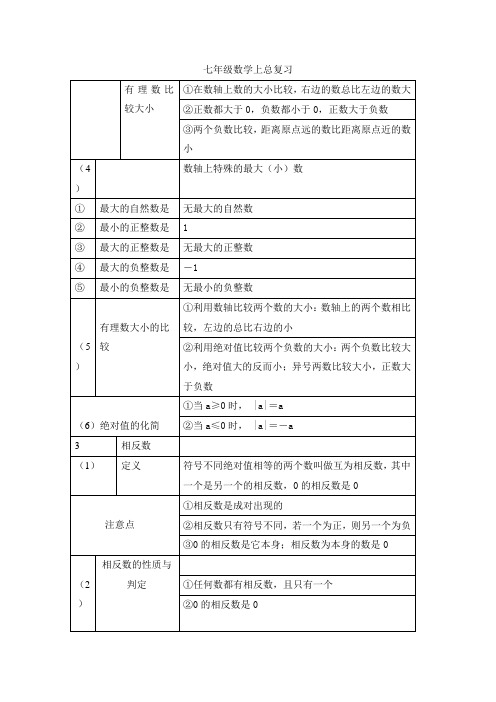 苏科版七年级数学上总复习1