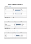 有关当代五四精神与五四运动的调查问卷-默认报告