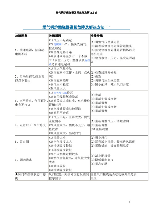 燃气锅炉燃烧器常见故障及解决方法.